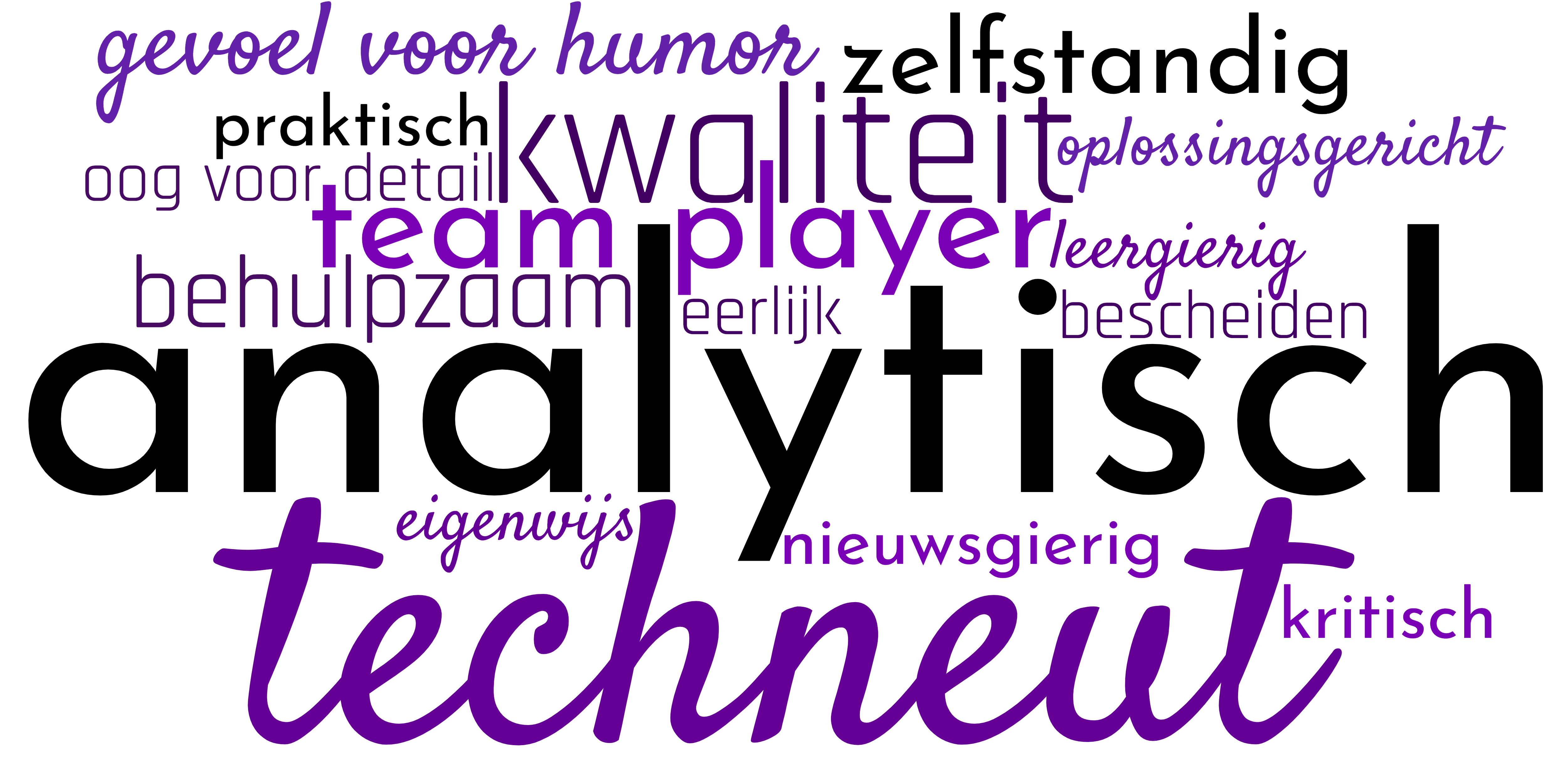 Wordcloud